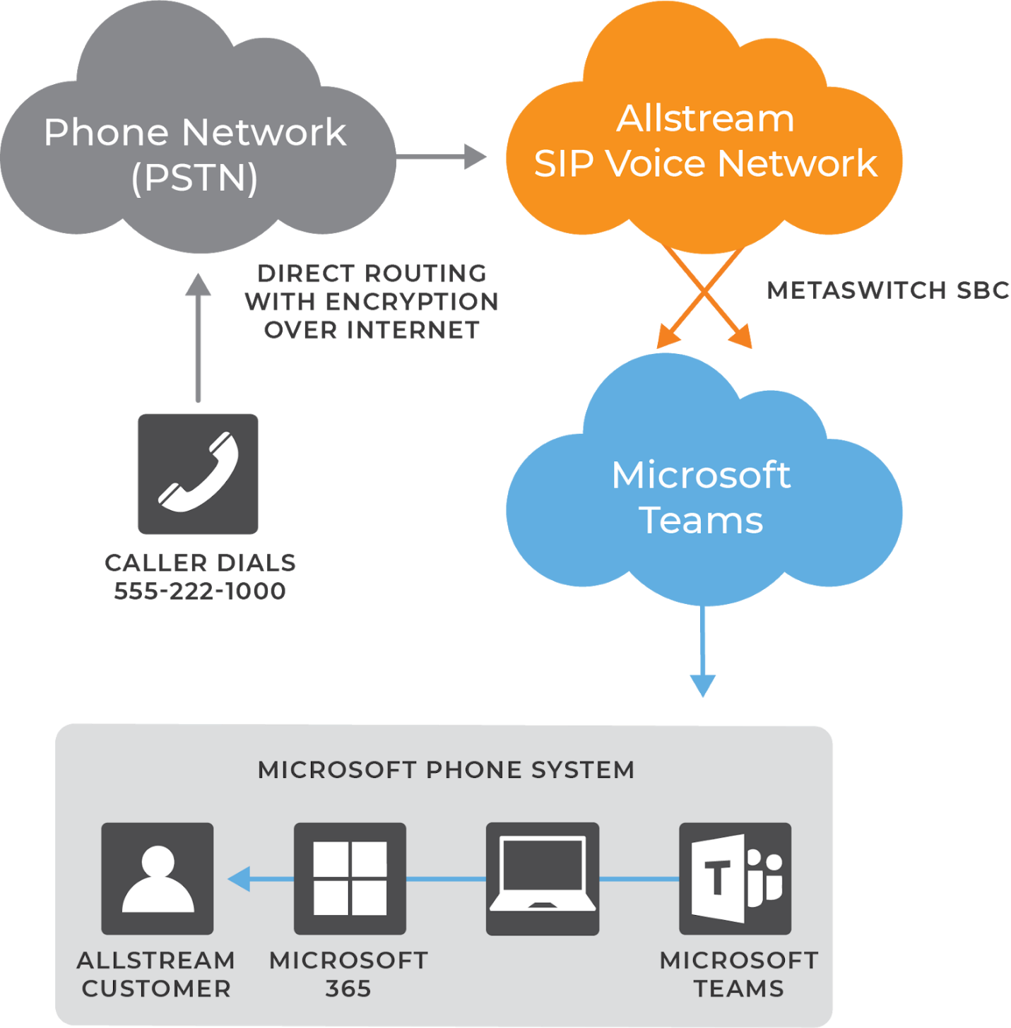 Direct Routing for Microsoft Teams Frequently Asked Questions